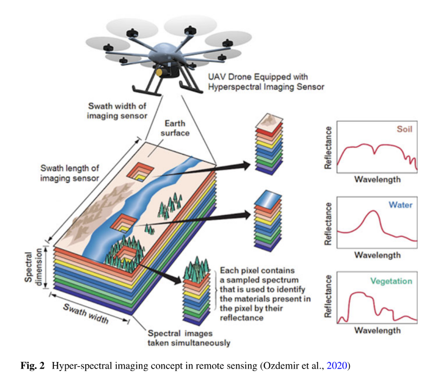 Integrating Data from Sky to Soil: An Algorithmic Framework for Image Fusion in Agriculture